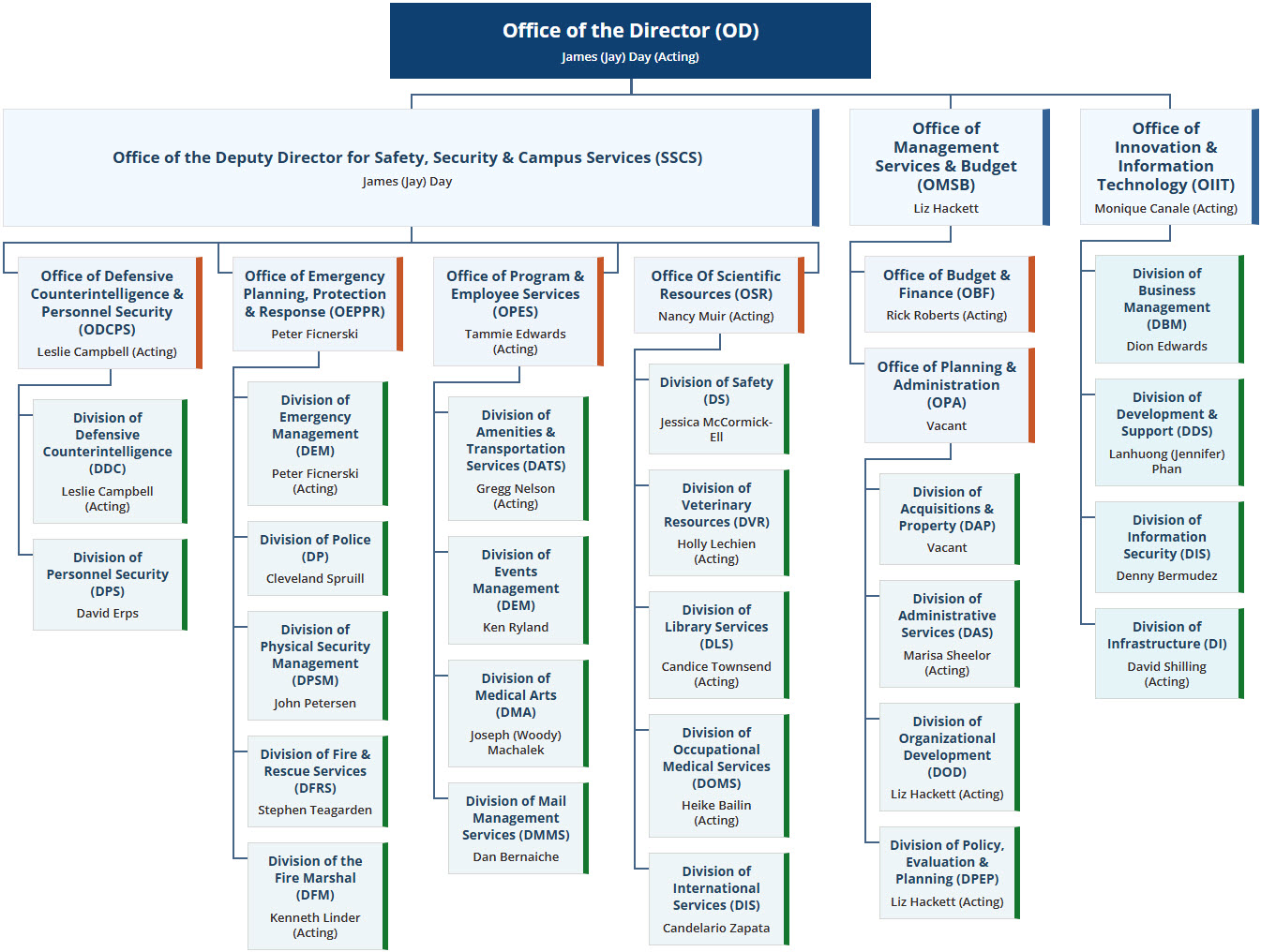 Click to enlarge ORS Organizational Chart
