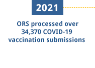 2021 - ORS processed over 34,370 COVID-19 vaccination submissions