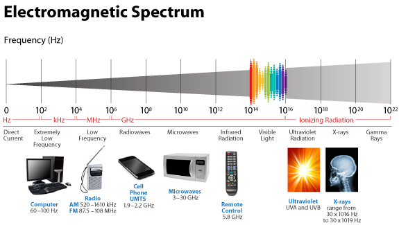 non ionizing radiation non ionizing radiation